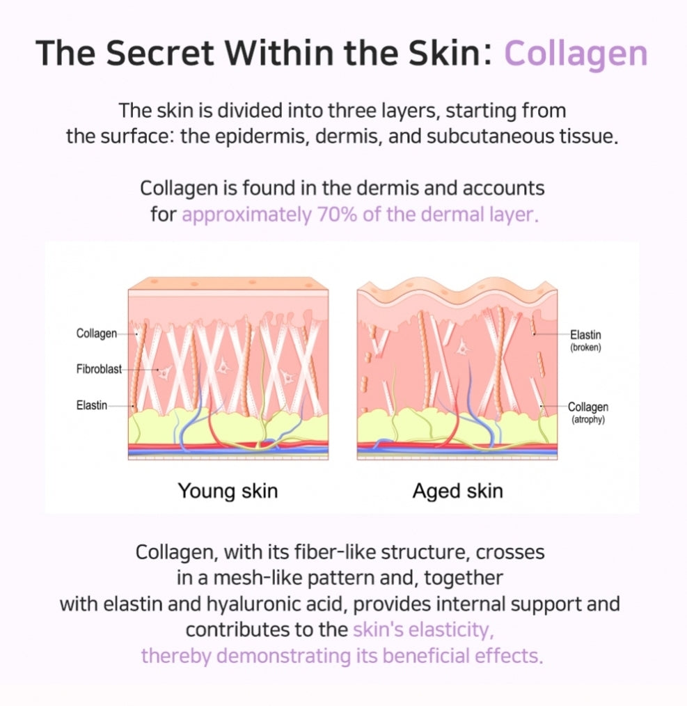 APLB Collagen Peptide Beauty Tablet